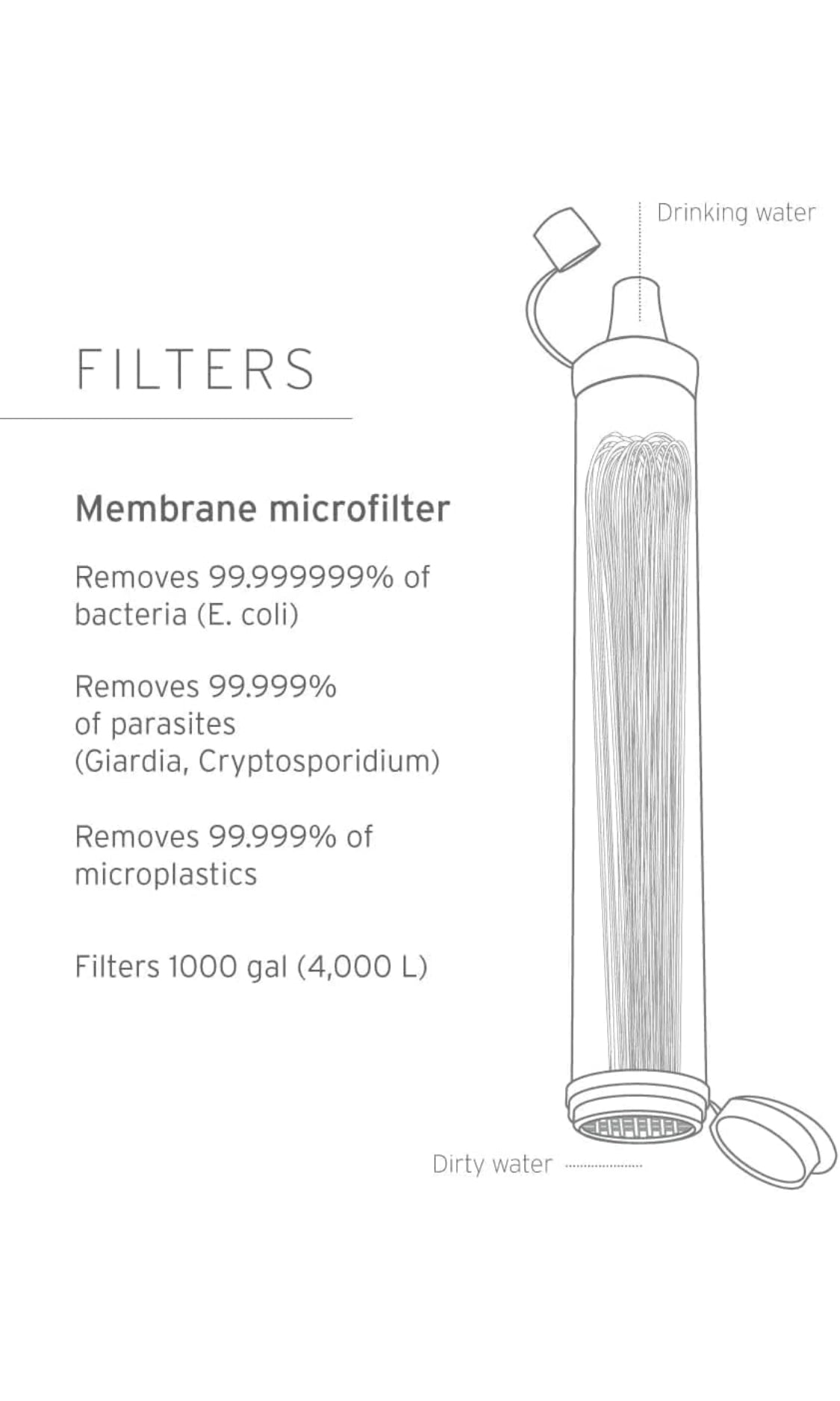 LifeStraw Personal Water Purifier